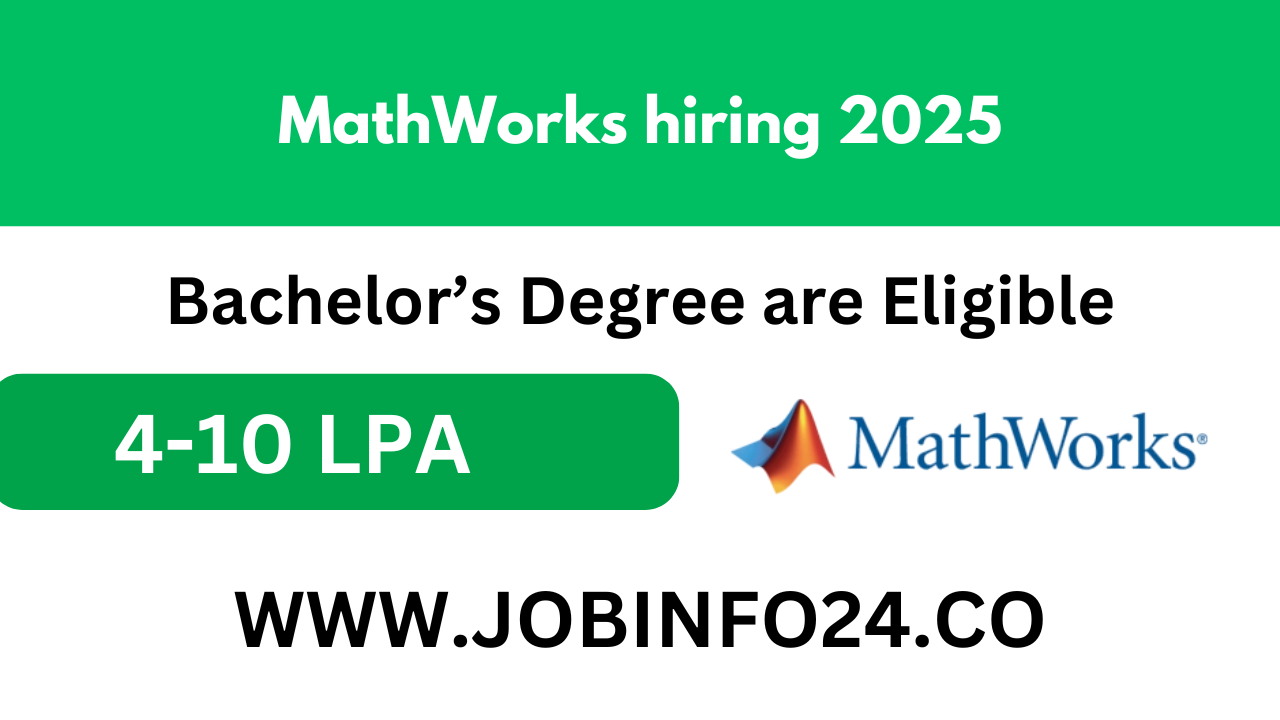 MathWorks hiring 2025